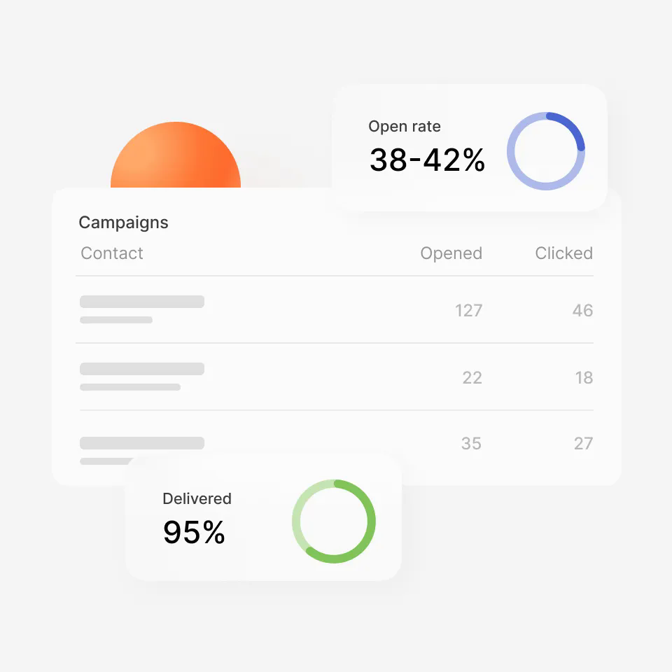 Análisis de resultados de campaña